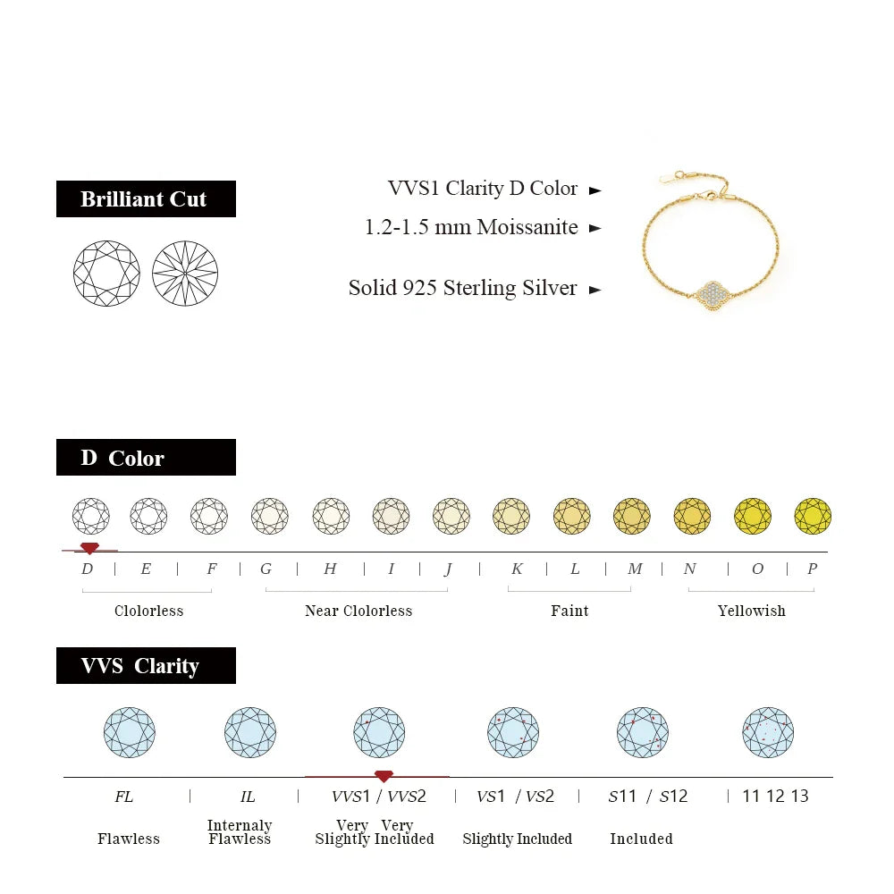 Clover Moissanite|Gold Bracelet